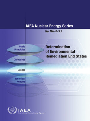 cover image of Determination of Environmental Remediation End States